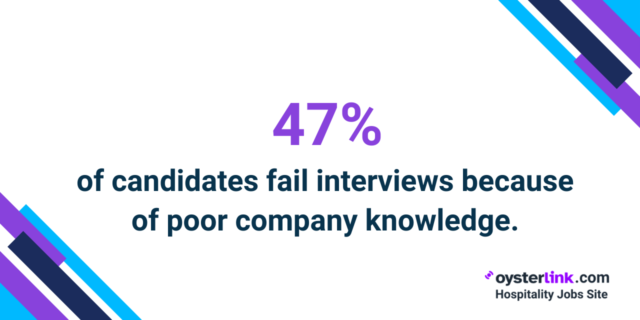candidates failing because of poor company knowledge